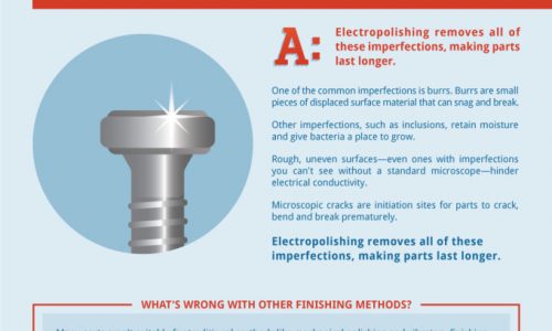 Electropolishing Infographic