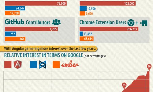 Choosing Your Javascript Framework Infographic