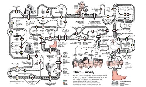 Monty Python Road Infographic