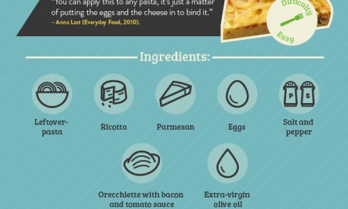 7 Delicious Recipes using Leftovers Infographic