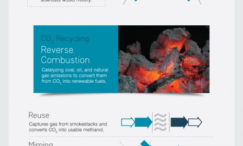 Can Tech Save Us from Global Warming?