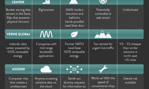 Defending your data infographic