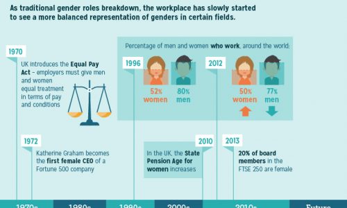 How the World of Work is Changing