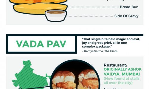 10 Wacky Burgers from Around the World