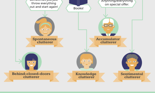 What Type of Clutterer Are You?