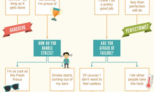 What Type of Procrastinator are You?