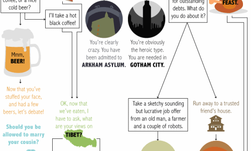 Which fictional world is for you infographic