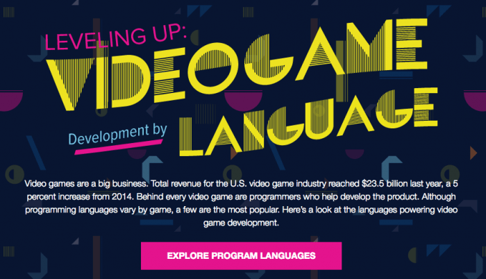 Video Game Development By Language Infographic