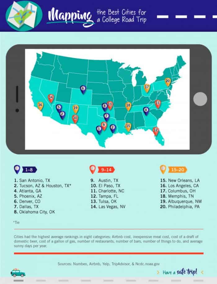 Best Cities for A College Road Trip Mapped