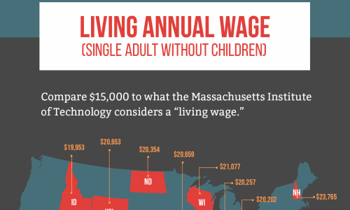 Can workers really live on minimum wage