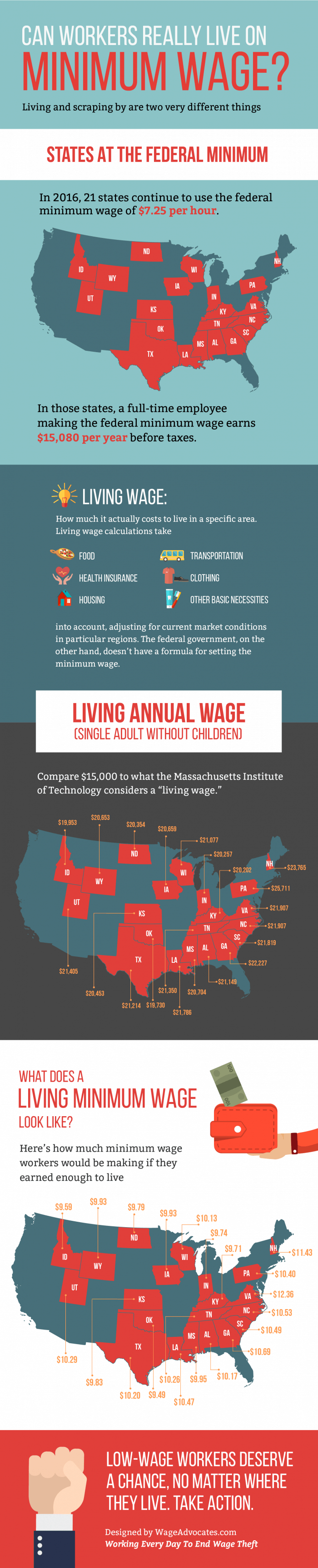 Can workers really live on minimum wage