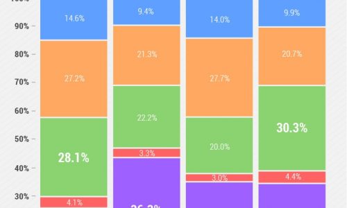 Comparing Male and Female Sex Position Preferences