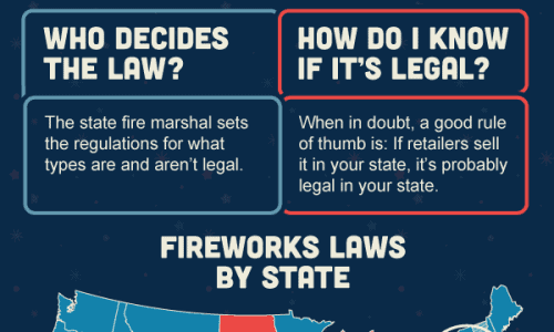 Complete guide to fireworks laws by state