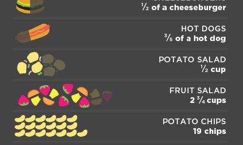 How many calories are you eating at cookouts?