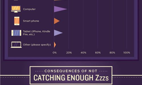 The Terrifying Side Effects of Sleep Deprivation