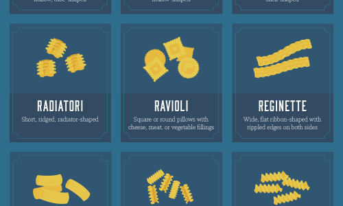 Instructions for perfect pasta pairings infographic