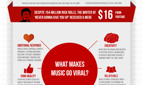 Viral Music