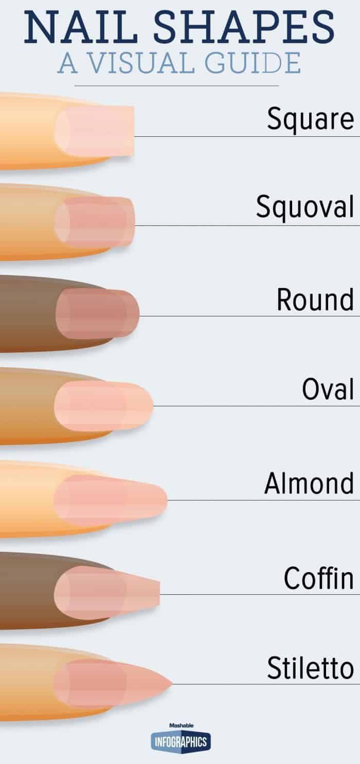 A visual guide to nail shapes