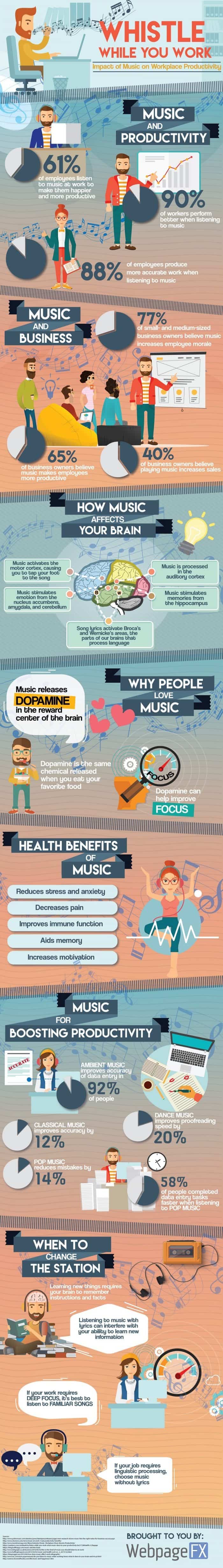 Whistling While You Work: How Music Helps Productivity