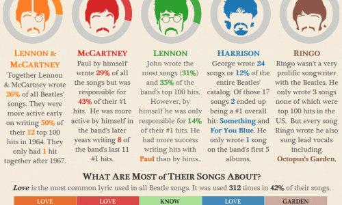 beatles analysis