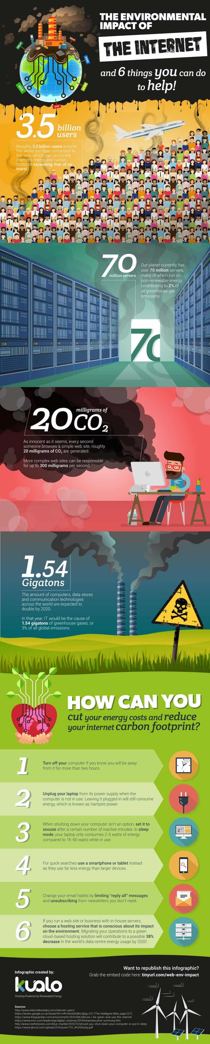 Environmental_Impact_Internet