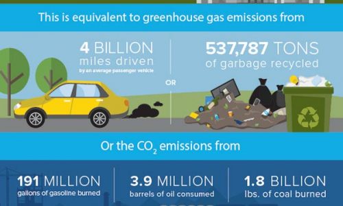 solar power infographic