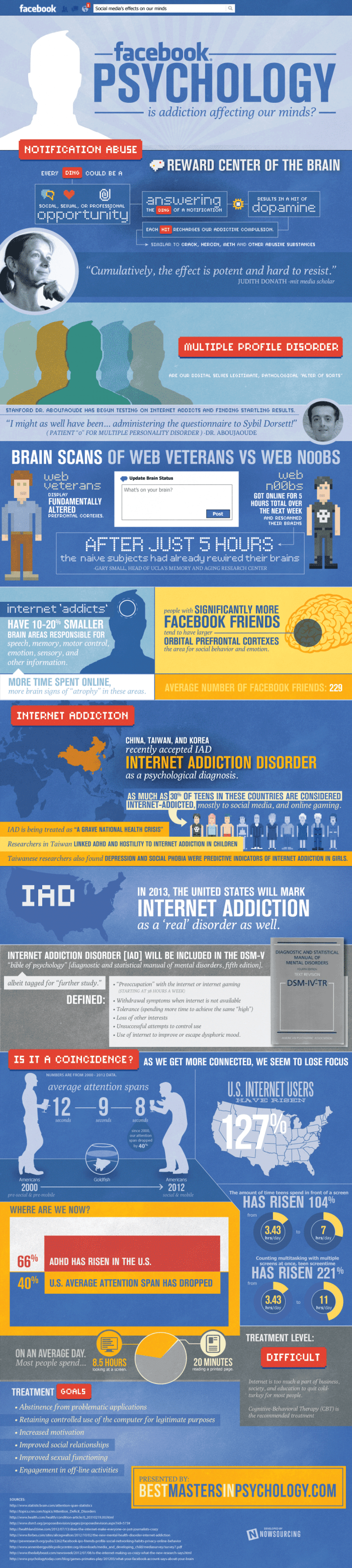 Image shows how internet and Facebook addiction affects our brains.