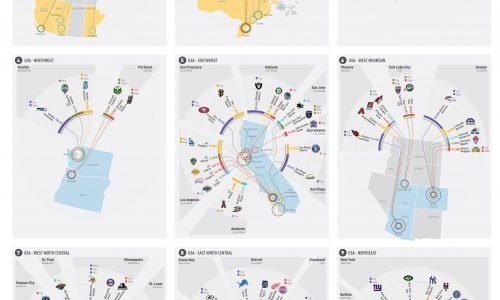 Infographic about most popular sports in North America