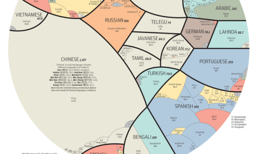 The 23 Most Common Languages on Earth