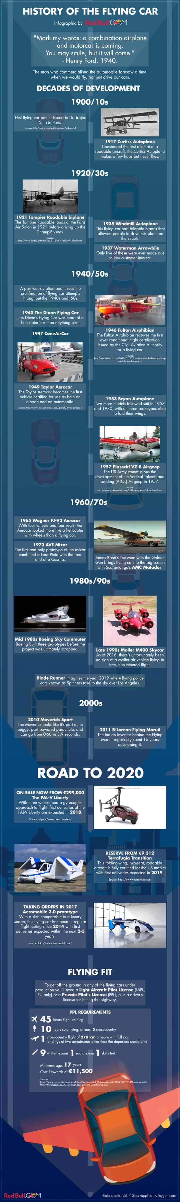 history of the flying car