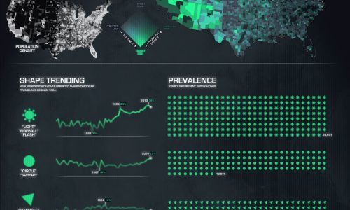 Every Reported UFO Sighting Since 1925