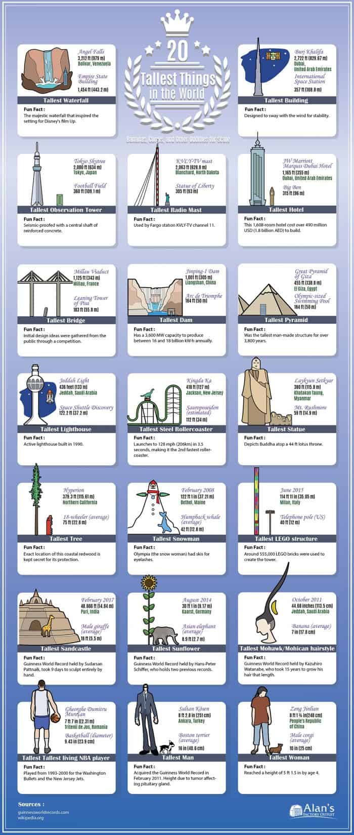 The 20 Tallest Things In The World