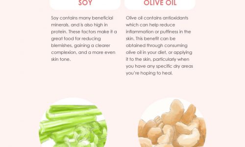 BF_Beautyfoods_Infograhic