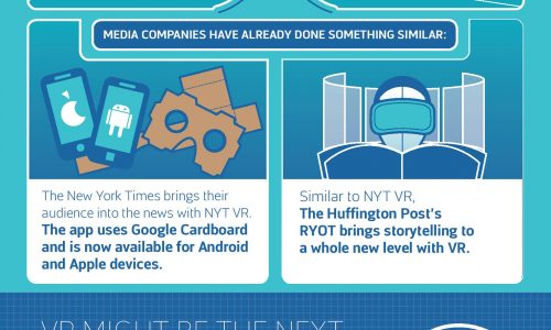 Infographic showing the probable future of VR and its possibilities.