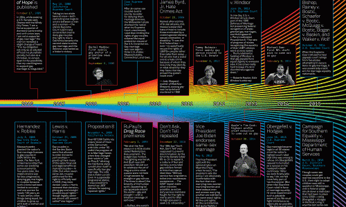 How Gay Marriage Finally Won The U.S. Supreme Court