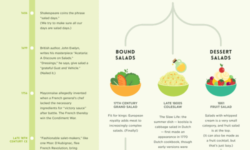 The Definitive History Of Our Favorite Food