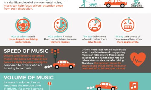 How Listening To Music Affects Your Driving Ability