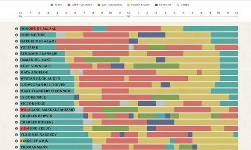 Learn From The Schedules Of 20 Famous Creatives