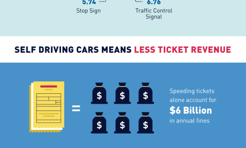 How Self-Driving Cars Will Change Law Enforcement