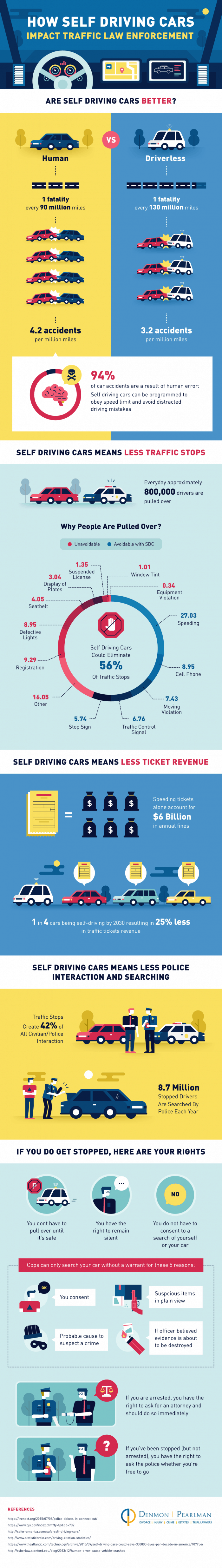 How Self-Driving Cars Will Change Law Enforcement