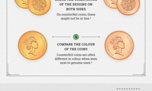 A Visual Guide To Spotting Counterfeit Money