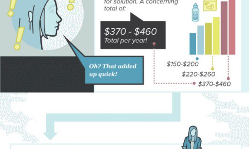 cost comparison between lasik eye surgery and contacts lens