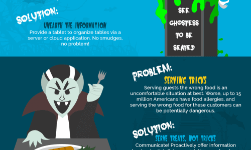 Halloween edition infographic about 4 common restaurant problems and solutions to them