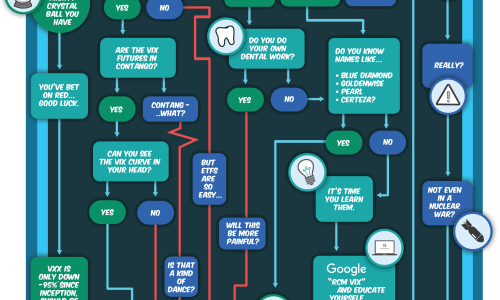 flowchart diagram on how to trade the VIX volatility index