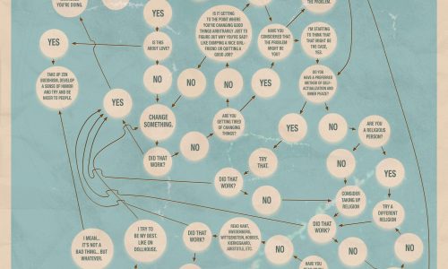 are you happy flowchart to help you figure it out