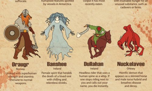 45 disturbing mythical creatures from cultures around the world