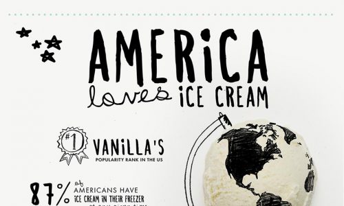 The history of ice cream and its rise in popularity