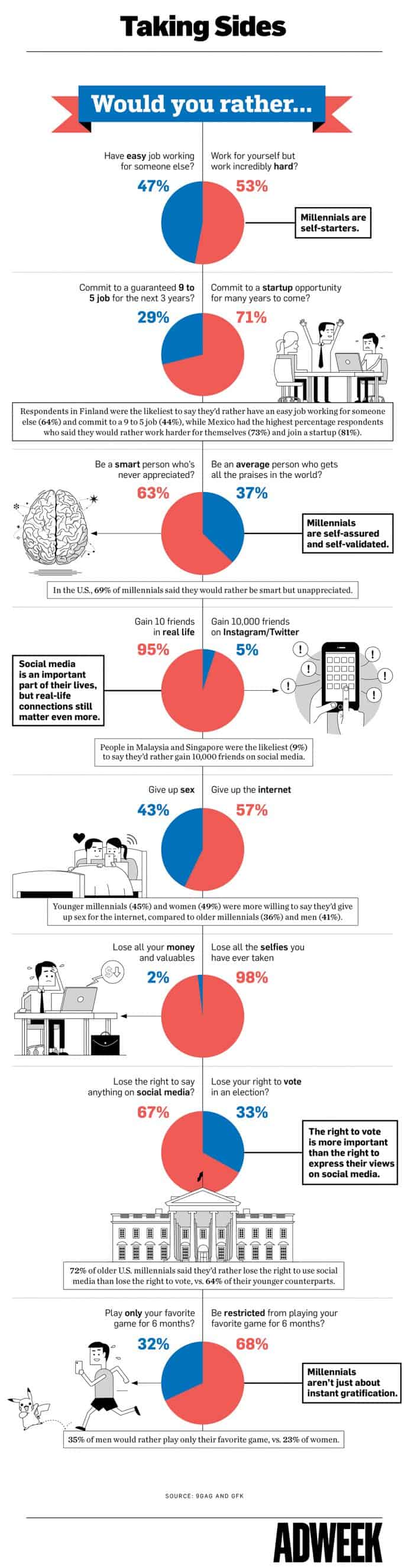 Characteristics that define millennials.