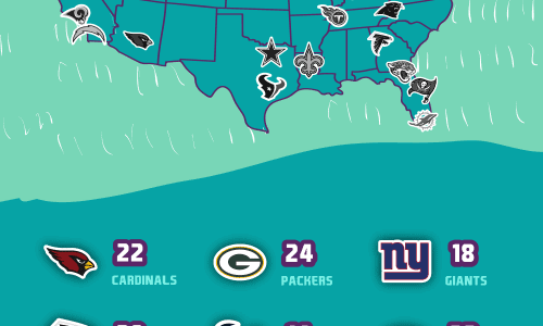 Infographic showing stats behind the NFL player arrests from 2000-2017.