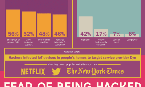 the future of smart homes